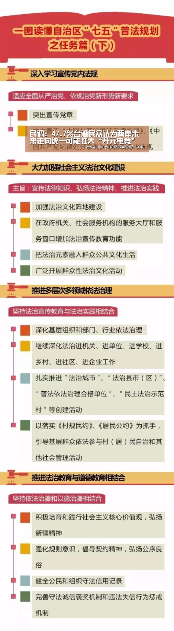 民调:47.7%台湾民众认为两岸未来走向统一可能性大“开元电竞”